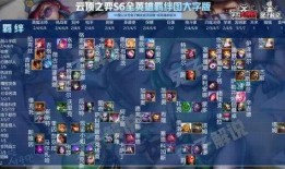 云顶之弈英雄最新爆料,神秘力量觉醒，战局风云再起！